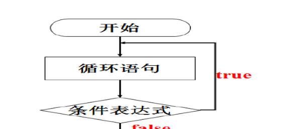 常见的循环语句了解？循环语句在编程中有哪些常见问题？