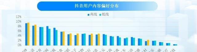 最受欢迎的短视频类型是什么？如何制作吸引观众的热门视频？