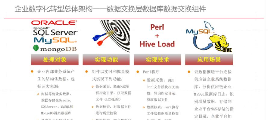 企业数字化转型的意义是什么？如何实现成功转型？