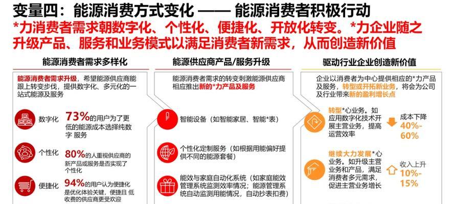 企业数字化转型的意义是什么？如何实现成功转型？