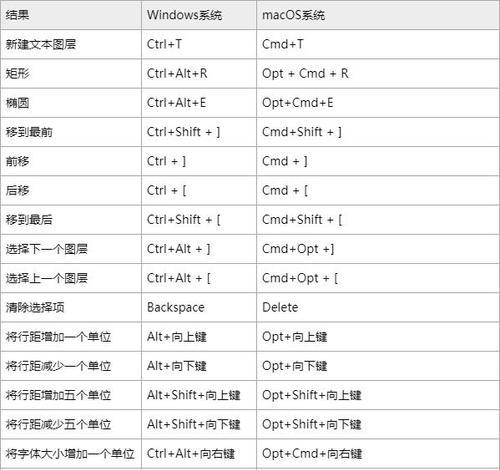 AE快捷键如何高效使用？掌握这些技巧能提升工作效率吗？