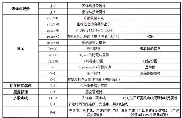 AE快捷键如何高效使用？掌握这些技巧能提升工作效率吗？