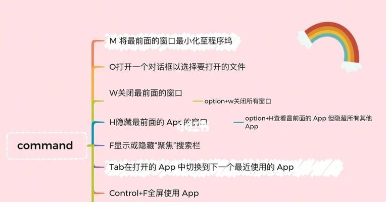 Mac系统复制粘贴快捷键怎么用？常见问题有哪些解决方法？