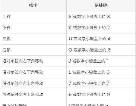 Mac系统复制粘贴快捷键怎么用？常见问题有哪些解决方法？