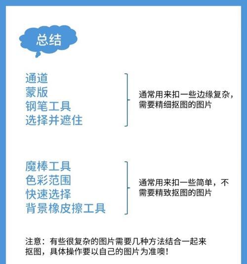 PS如何抠图？掌握这些技巧轻松抠出想要的部分！