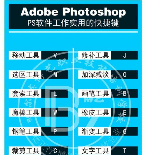 PS基础入门快捷键分享？如何快速掌握Photoshop快捷操作？