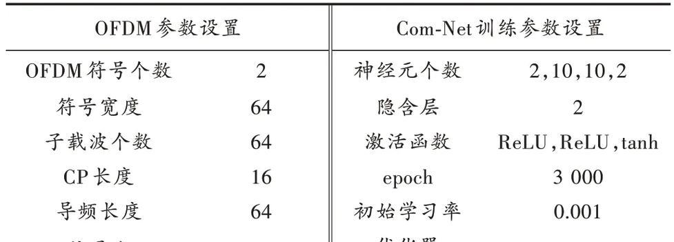 非线性失真的概念是什么？如何减少非线性失真影响？