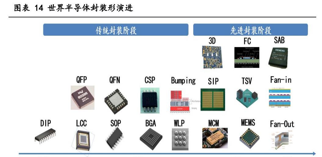 PCB电路板设计软件有哪些功能？如何解决设计中的常见问题？