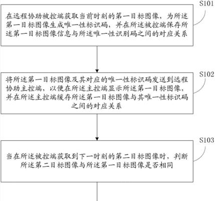 远程协助结束的办法是什么？如何彻底断开远程协助连接？