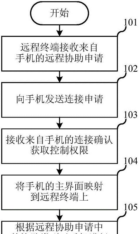 远程协助结束的办法是什么？如何彻底断开远程协助连接？