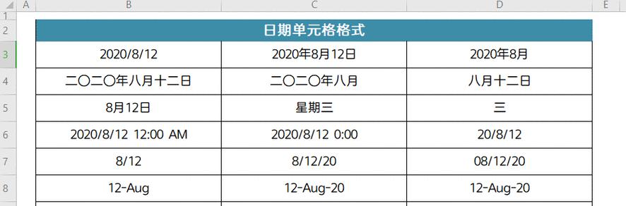 单元格自定义格式设置方法大全？如何快速掌握Excel单元格格式化技巧？