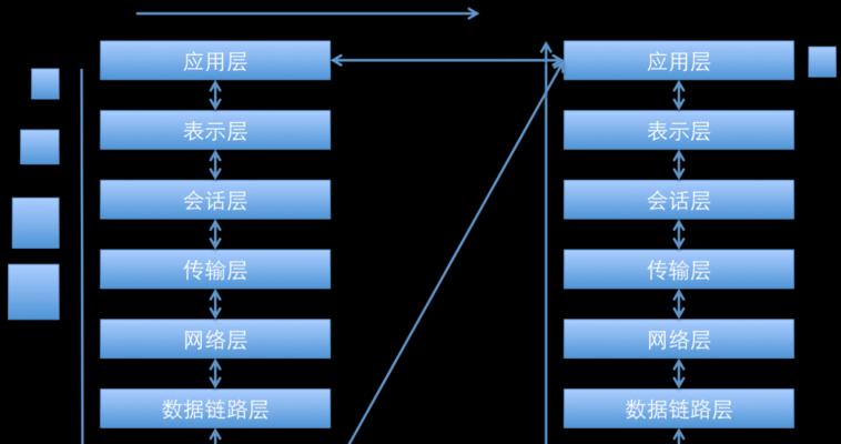 iOS编程语言学习有哪些难点？如何快速掌握？