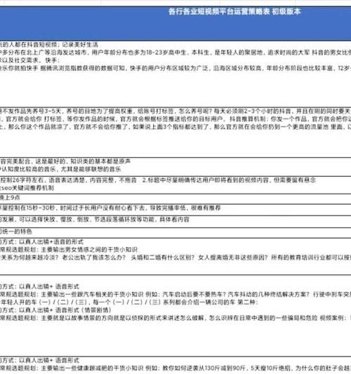 如何制定一个完整的短视频策划方案？常见问题有哪些？