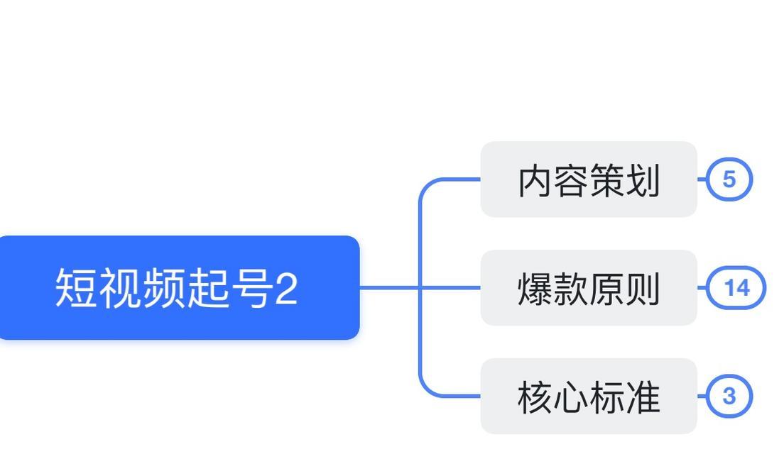 如何制定一个完整的短视频策划方案？常见问题有哪些？