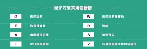 3dmax常用命令大全图表是什么？如何快速查找和使用？