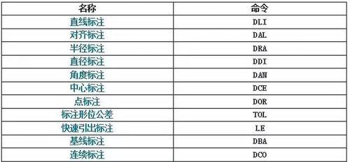 如何使用CAD快捷键测量距离？常见问题有哪些？