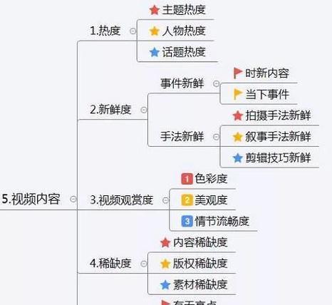 新手如何开始做短视频？教程中包含哪些常见问题解答？