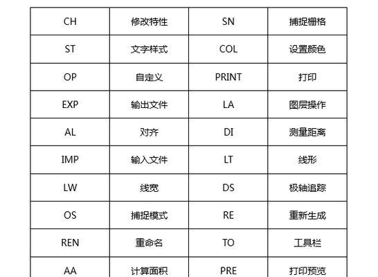 CAD文件深度清理命令怎么用？清理后如何恢复文件？