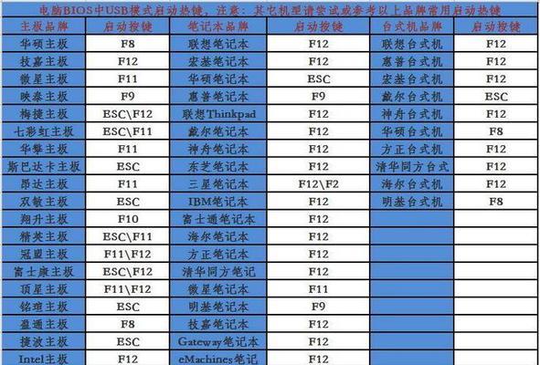 如何在Mac上制作Windows 7的U盘启动盘？制作过程中常见问题有哪些？