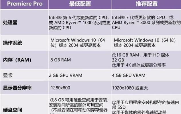 处理视频的电脑配置条件是什么？如何选择合适的硬件？