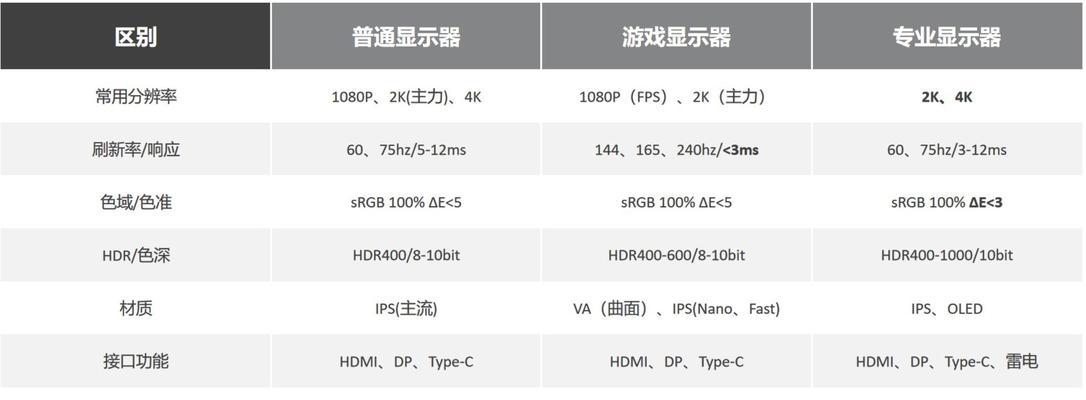 处理视频的电脑配置条件是什么？如何选择合适的硬件？