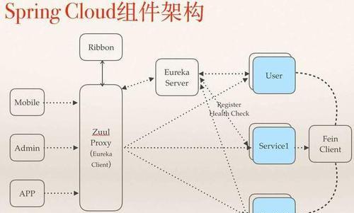 关于spring的核心思想是什么？如何理解spring的设计哲学？