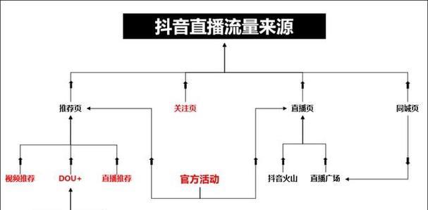 新人开直播卖东西的步骤是什么？如何快速上手直播带货？