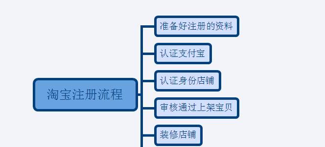 淘宝开店流程是怎样的？新手如何一步步完成注册？