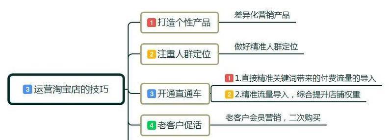 淘宝开店流程是怎样的？新手如何一步步完成注册？