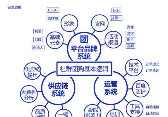 团购操作流程是怎样的？如何参与团购活动？