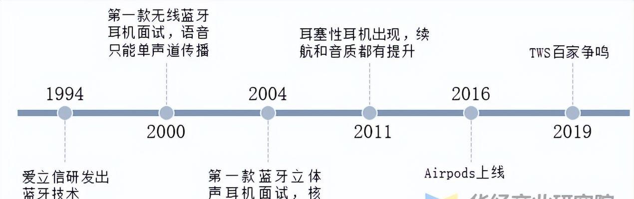 蓝牙耳机工作原理是什么？如何通过原理图理解其功能？