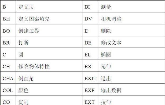 如何快速另存CAD中的新块？常见问题有哪些？