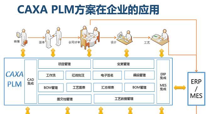 PLM系统功能有哪些？如何优化产品生命周期管理？