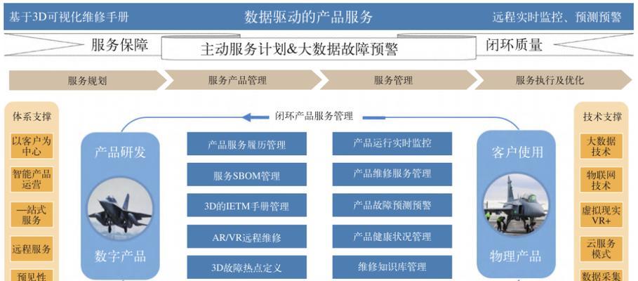 PLM系统功能有哪些？如何优化产品生命周期管理？