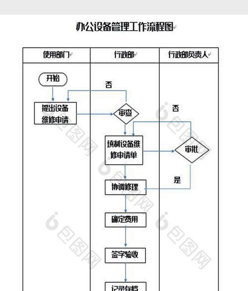 如何在Word中制作流程图？流程图制作常见问题解答？