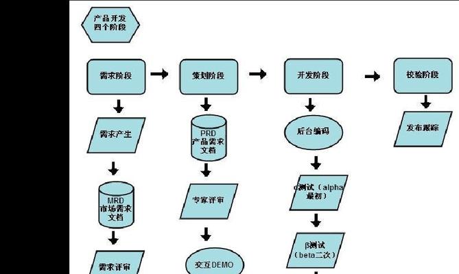 如何在Word中制作流程图？流程图制作常见问题解答？