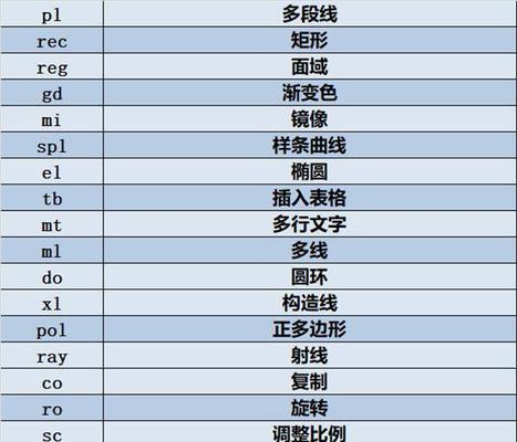 CAD命令失效怎么办？如何快速恢复使用？