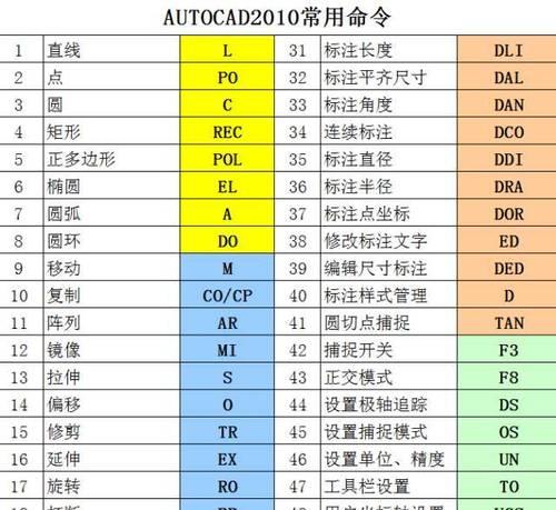 CAD命令失效怎么办？如何快速恢复使用？