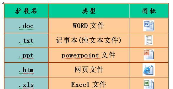 电脑显示文件格式后缀是什么意思？如何更改文件后缀名？