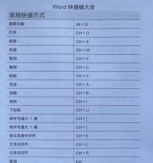 Word快捷键大全分享？如何提高办公效率？