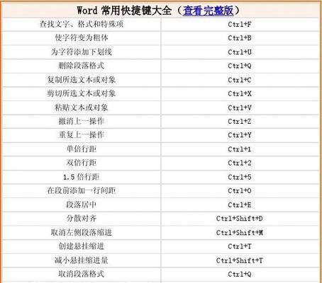 Word快捷键大全分享？如何提高办公效率？