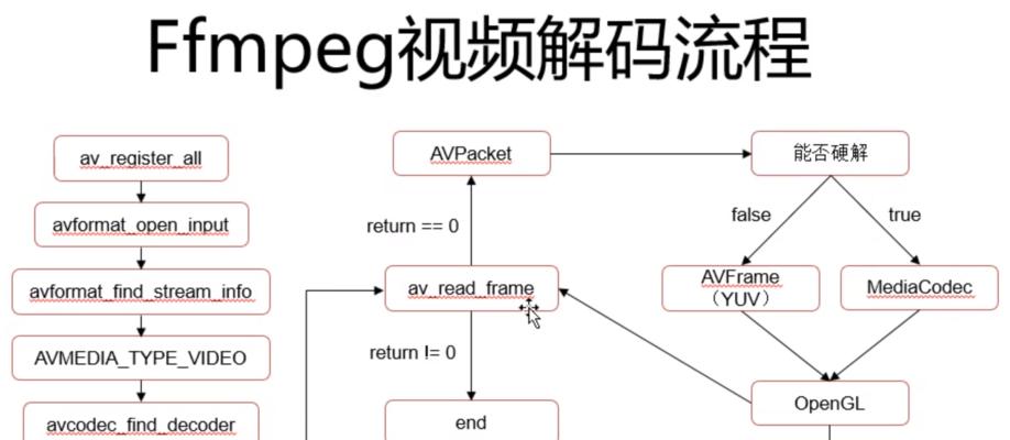 如何使用ffmpeg截取视频的特定区域？步骤详解是什么？