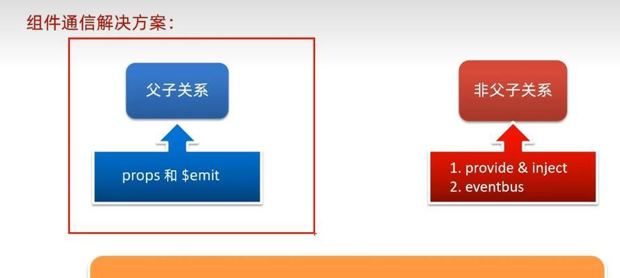 如何使用Vue新建项目命令？常见问题有哪些？