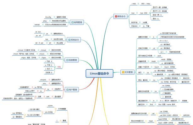 Linux常用命令有哪些？如何正确使用它们？