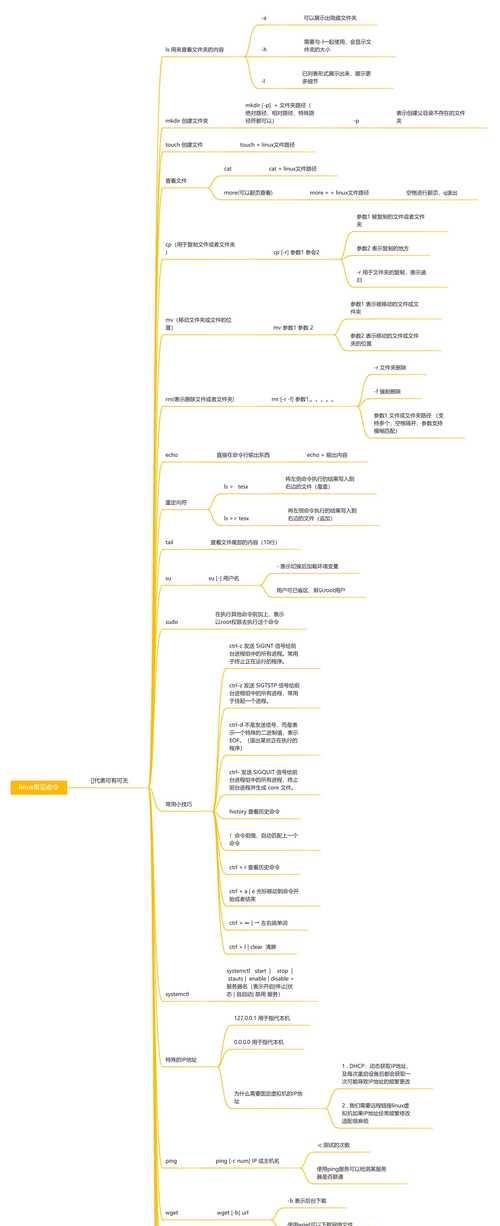 Linux常用命令有哪些？如何正确使用它们？