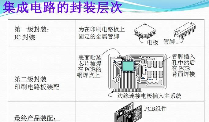 IC封装工艺流程是什么？封装过程中常见问题有哪些？