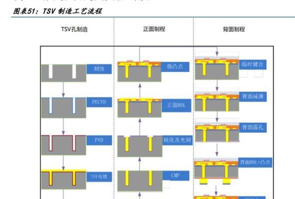 IC封装工艺流程是什么？封装过程中常见问题有哪些？