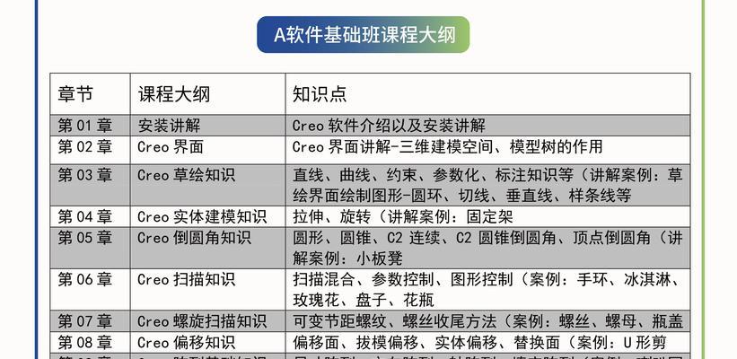 Creo入门教程分享？如何快速掌握Creo基础操作？