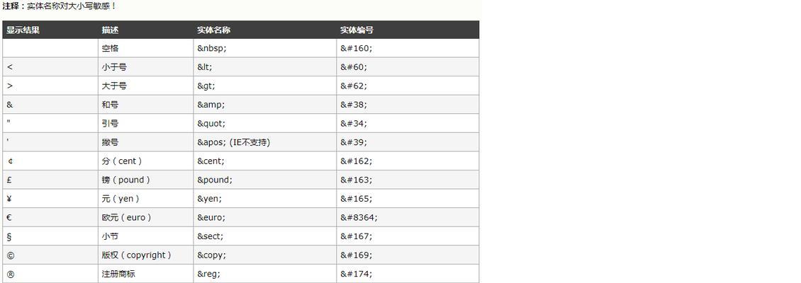HTML特殊字符空格如何设置？空格设置常见问题解答？