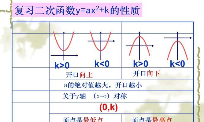 如何在PPT中进行顶点精确调整？调整后如何确保效果？